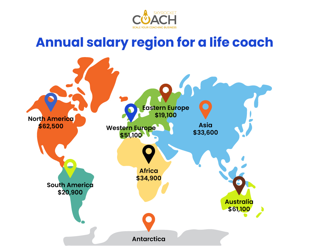 Average income of a life coach