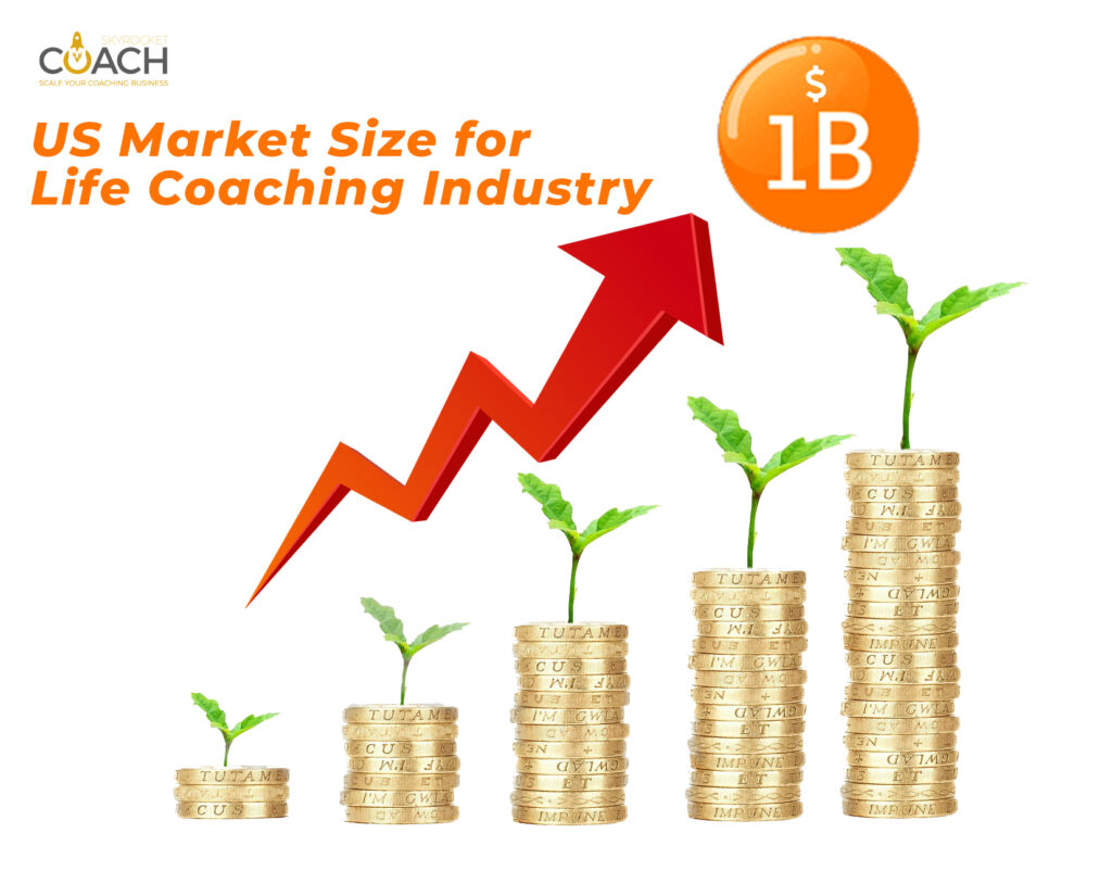 US Market Size for Life coaching industry