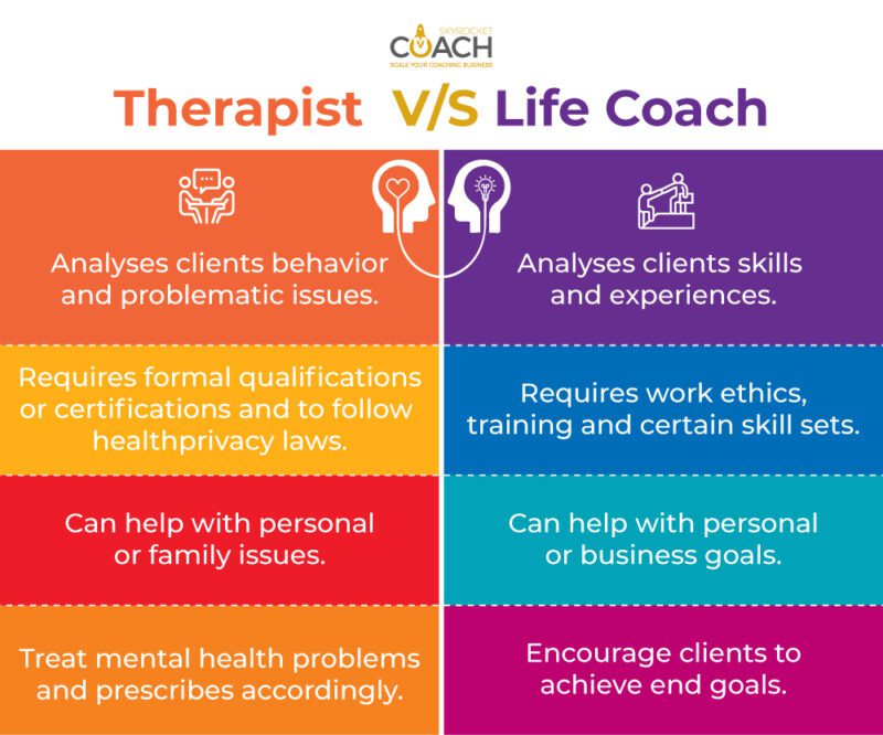 What Does A Life Coach Do Exactly!!