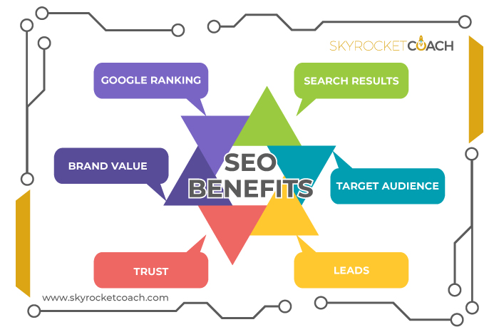Top Six Benefits of SEO for life coaching websites