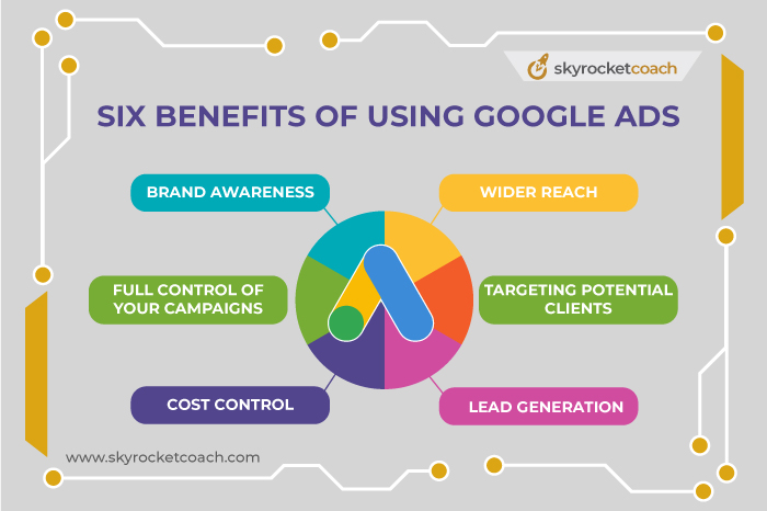 Six Benefits of using Google Ads