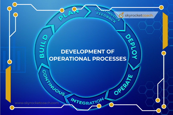 Development of Operational Processes