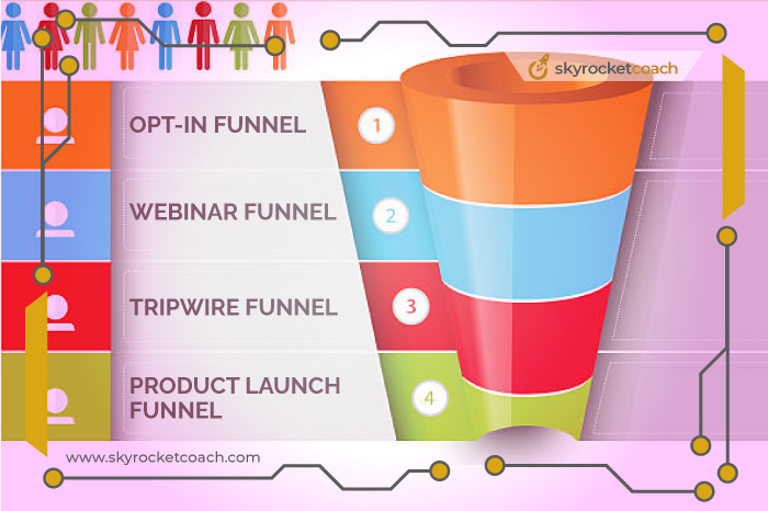 Sales Funnels For Coaching