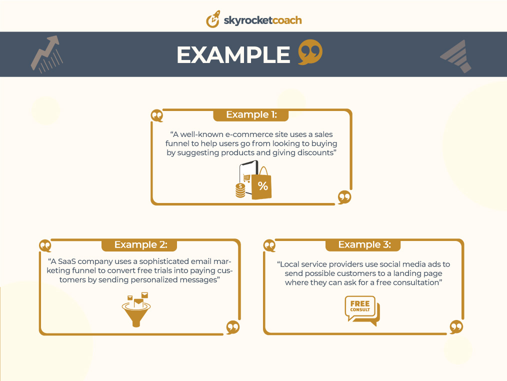 sales funnel examples