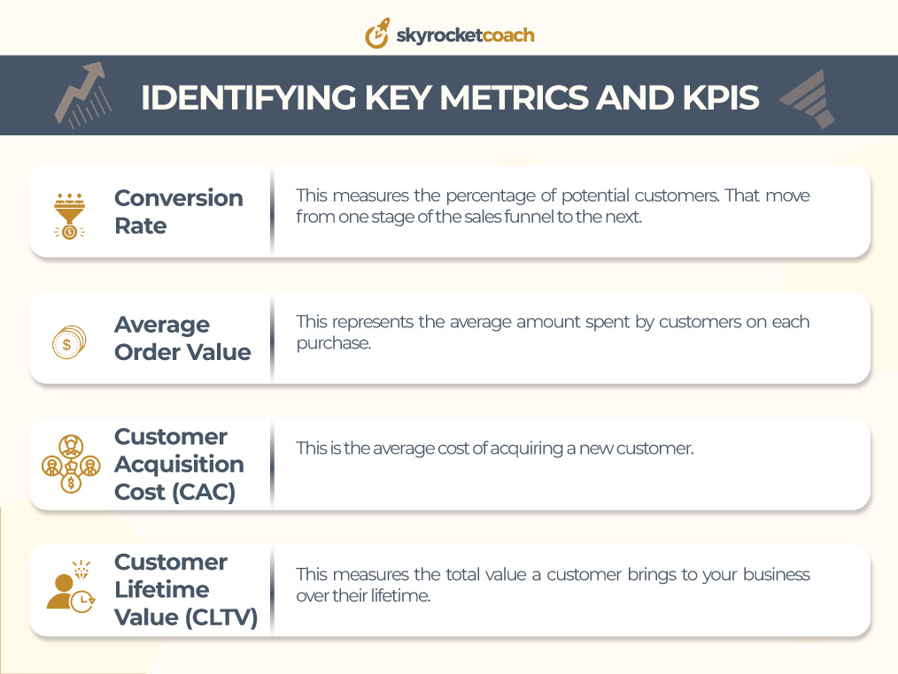 Identifying Key Metrics And KPIs