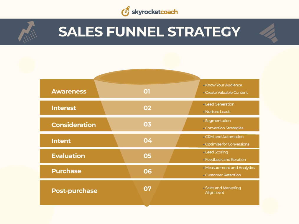 sales funnel strategy