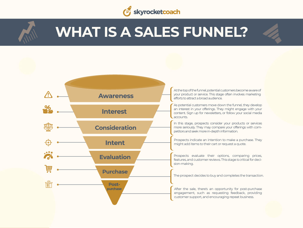 What Is A Sales Funnel And How Does It Work?