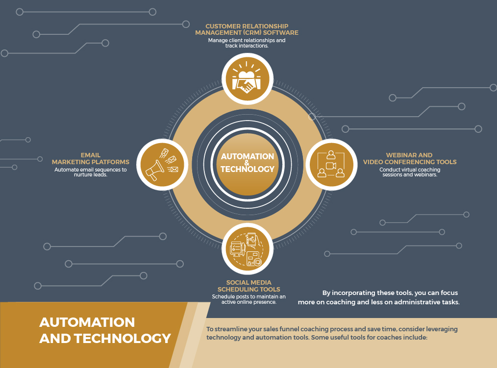 Automation and Technology