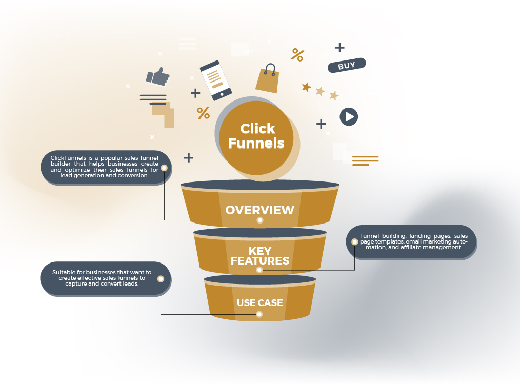 Click funnels