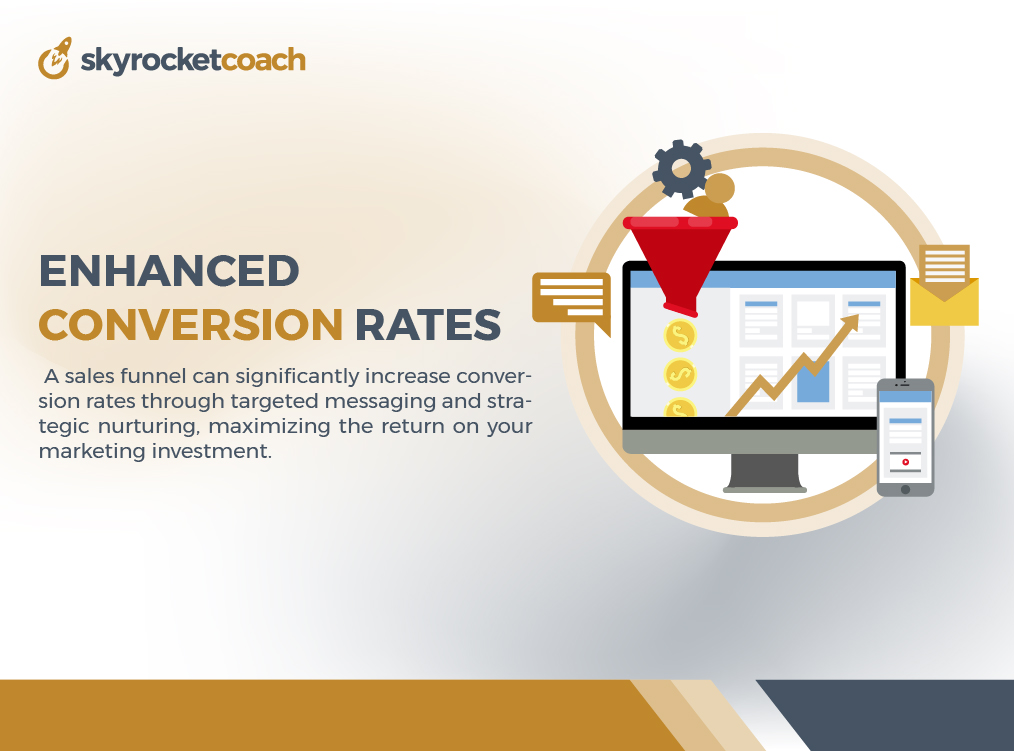 Enhanced Conversion Rates