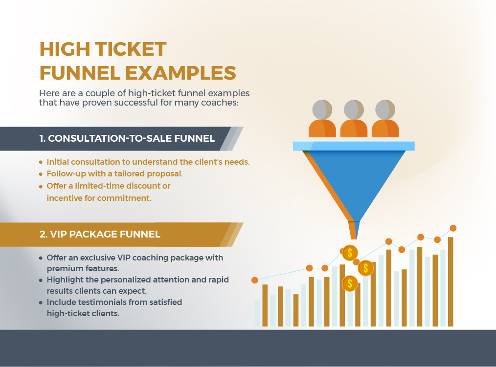 High Ticket Funnel Examples