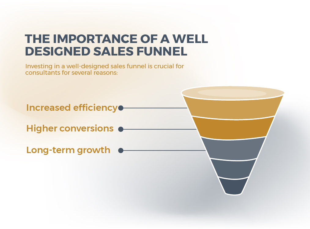 The Importance Of A Well-Designed Sales Funnel