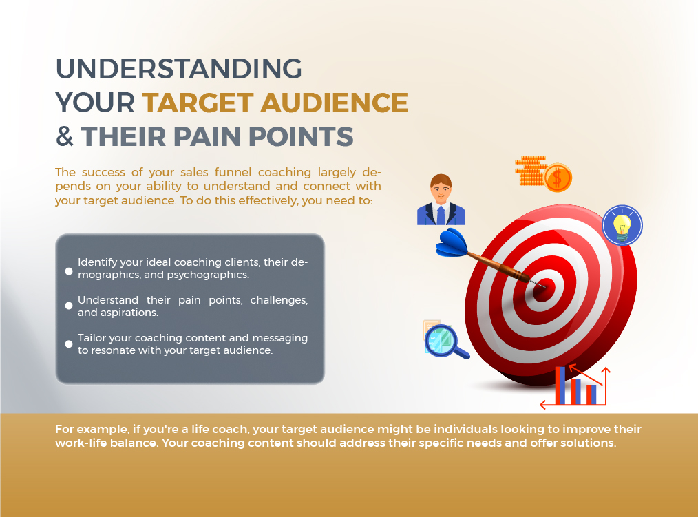 Understanding Your Target Audience and Their Pain Points