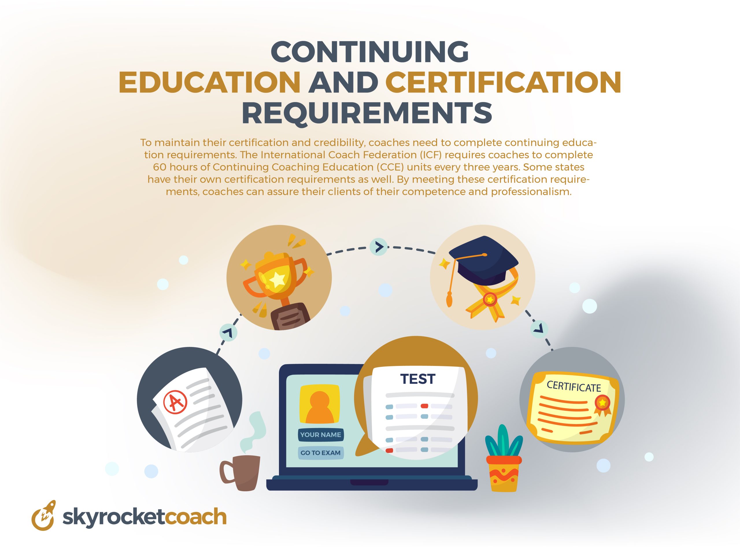 Continuing Education and Certification Requirements