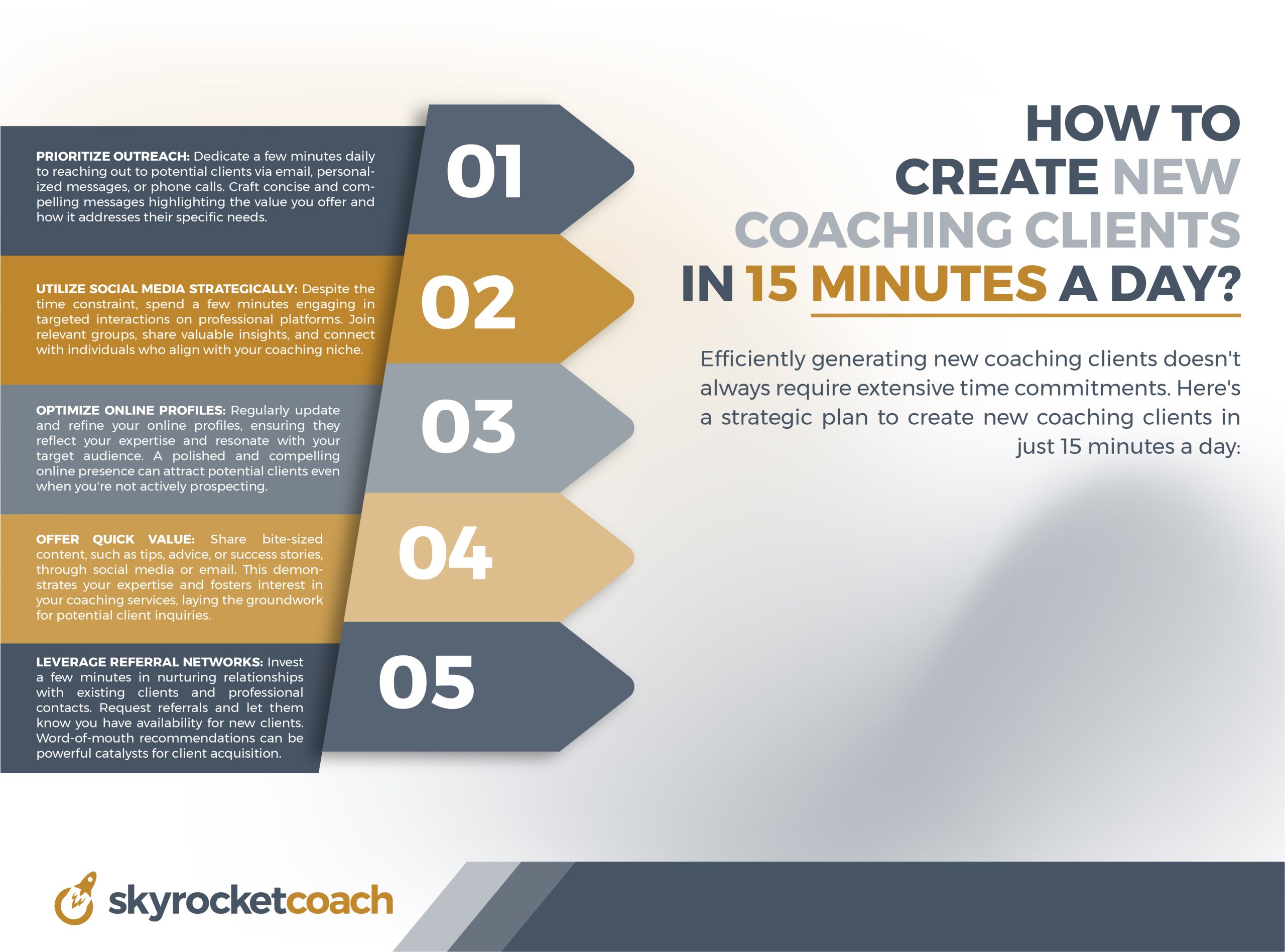 How To Create New Coaching Clients In 15 Minutes A Day