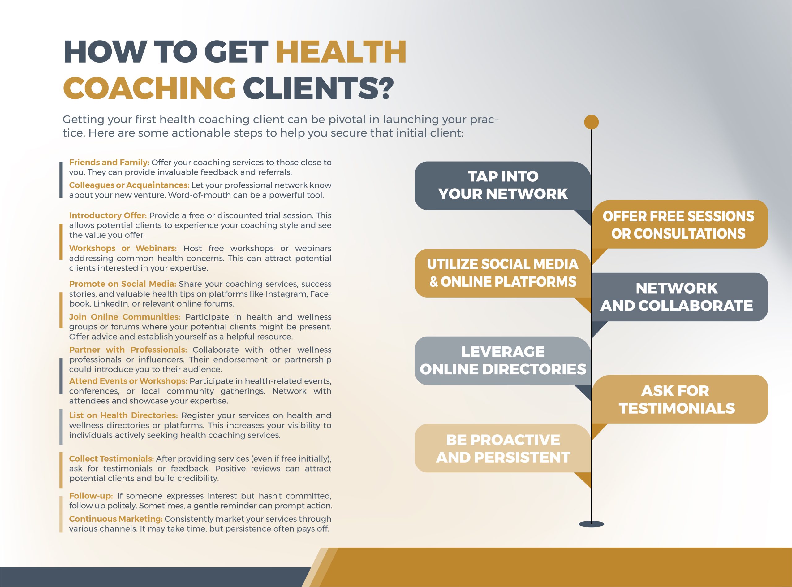 How To Get Health Coaching Clients