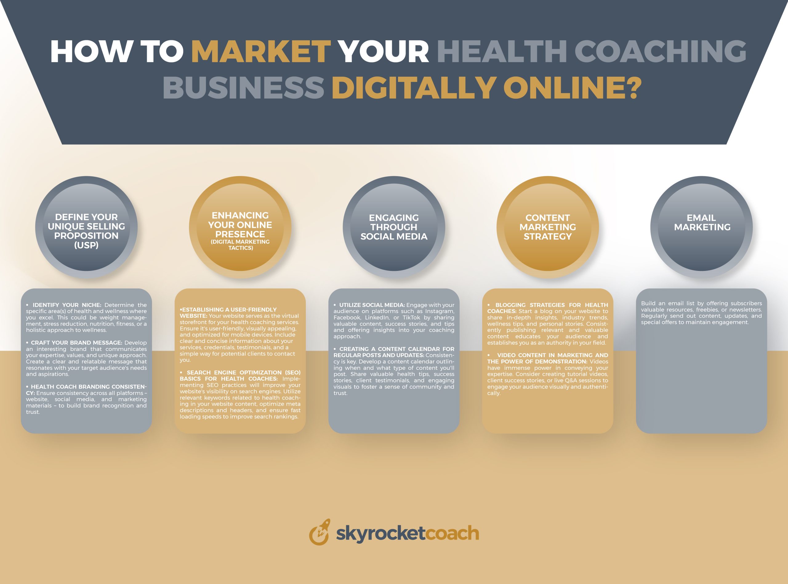 How To Market Your Health Coaching Business Digitally Online