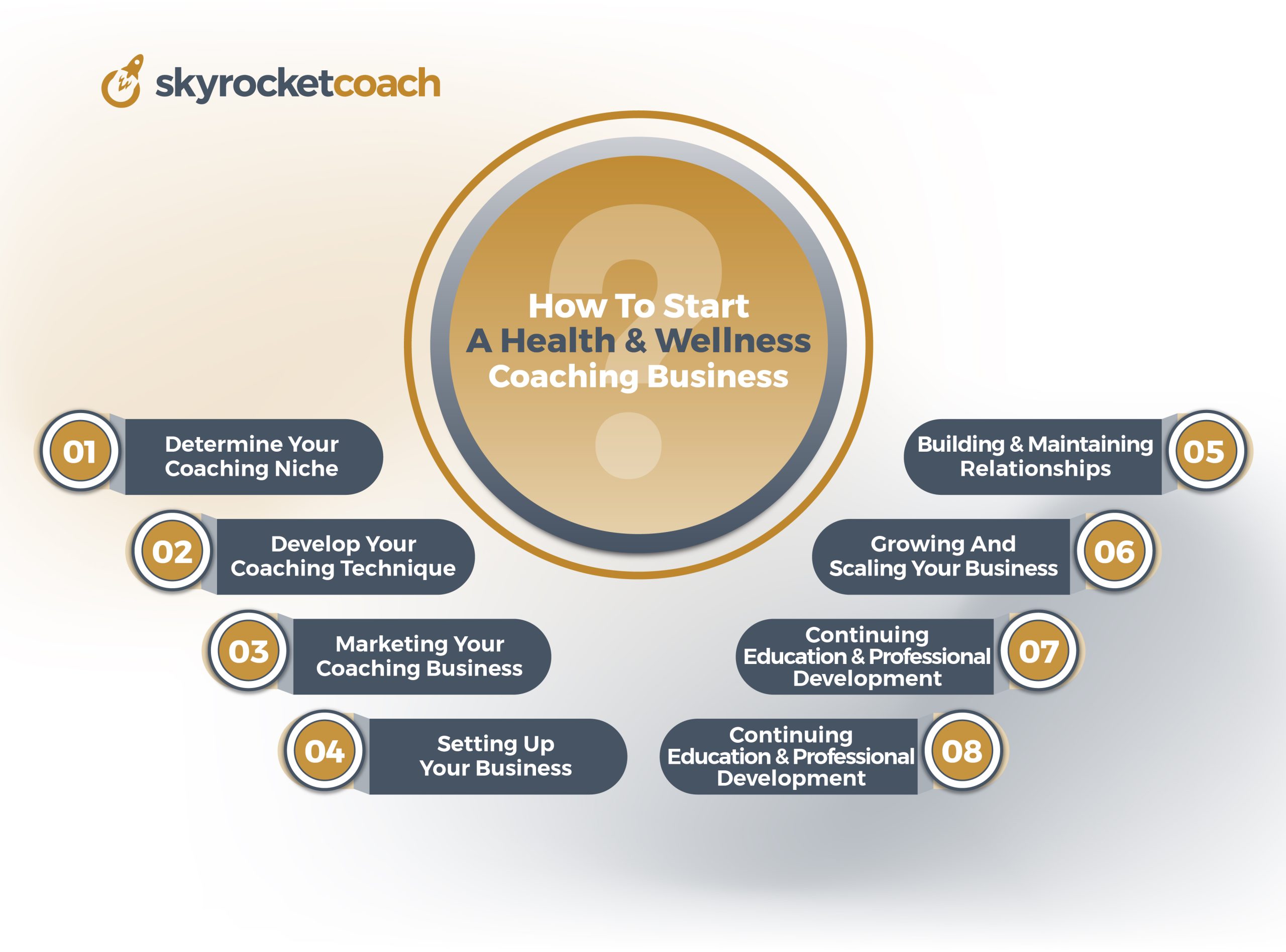 How To Start A Health And Wellness Coaching Business