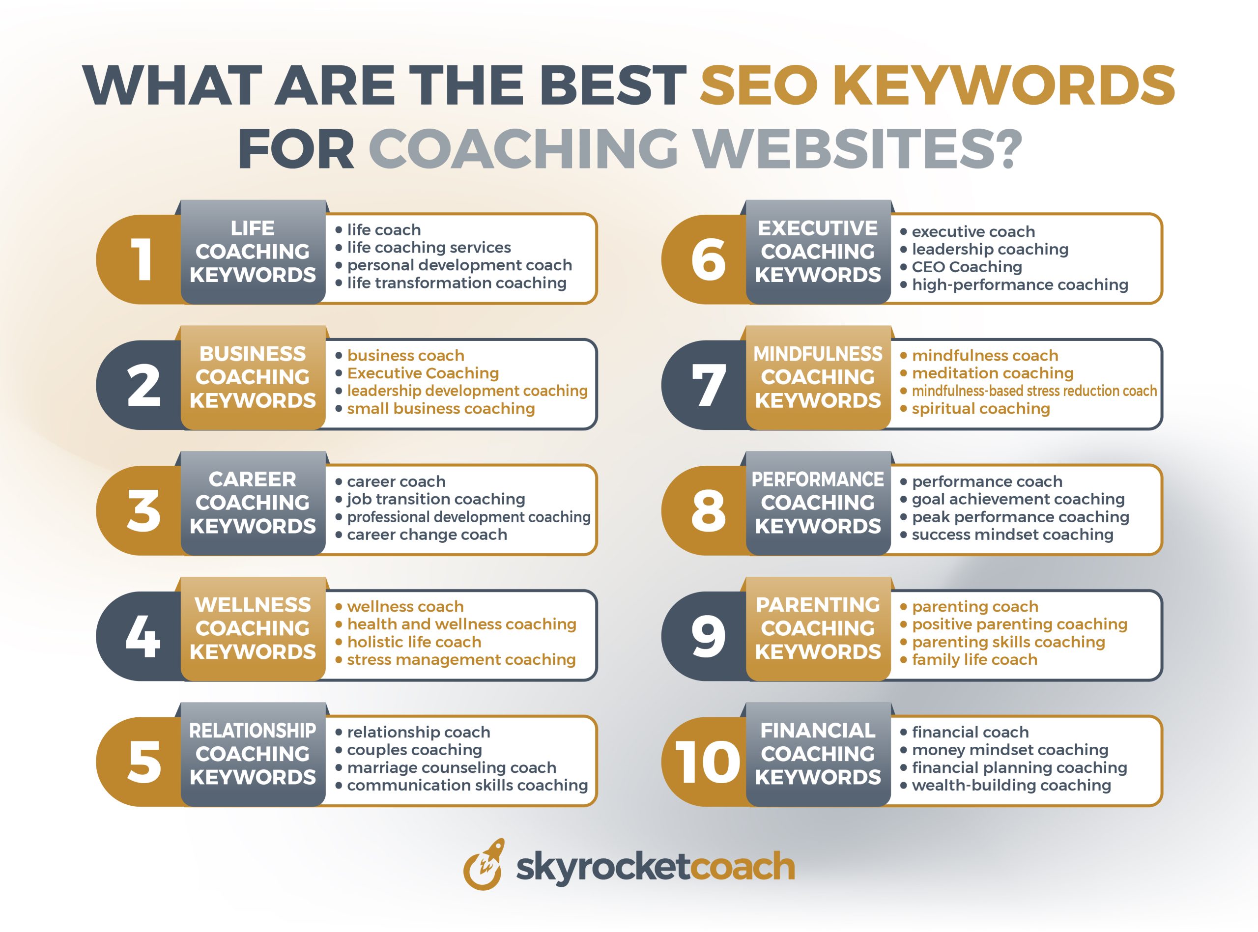 What Are The Best SEO Keywords For Coaching Websites